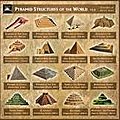 Tour du monde des plus belles <b>pyramides</b> - Easyvoyage https://www.easyvoyage.com › actualite › 10-<b>pyramide</b>...