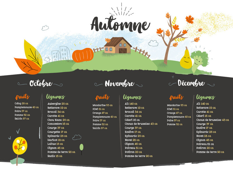 automne