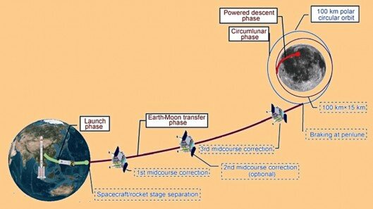 china-lunar-lander-rover-launch-jade-rabbit-11