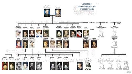 Genealogie des Derniers Valois