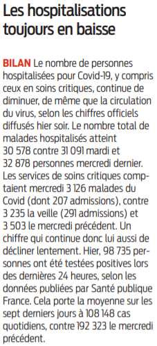 2022 02 17 SO Les hospitalisations toujours en baisse