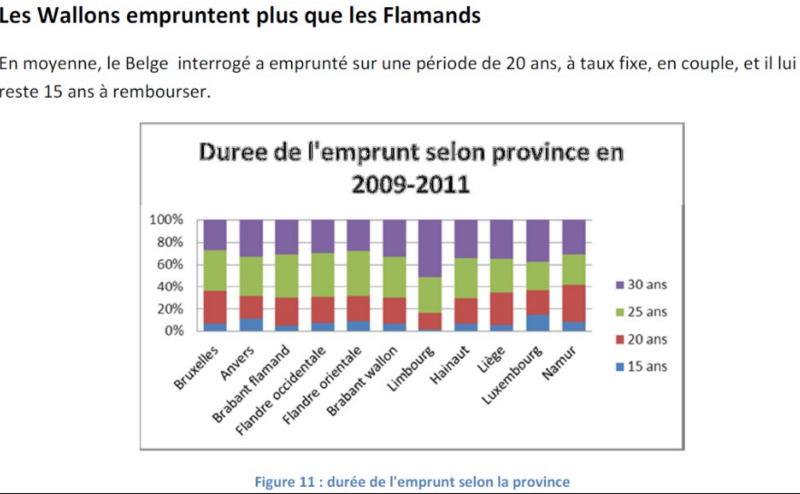 belgoique 35468