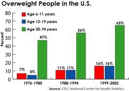 overweight_people_in_america