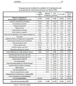 Rapport CC page 335