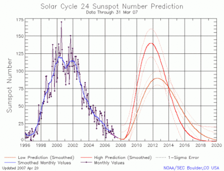 __cycle_solaire_24_previsions_noaa