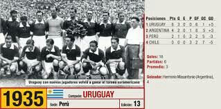 27 janvier 1935 URUGUAY CHAMPIONNAT SUD-AMÉRICAIN