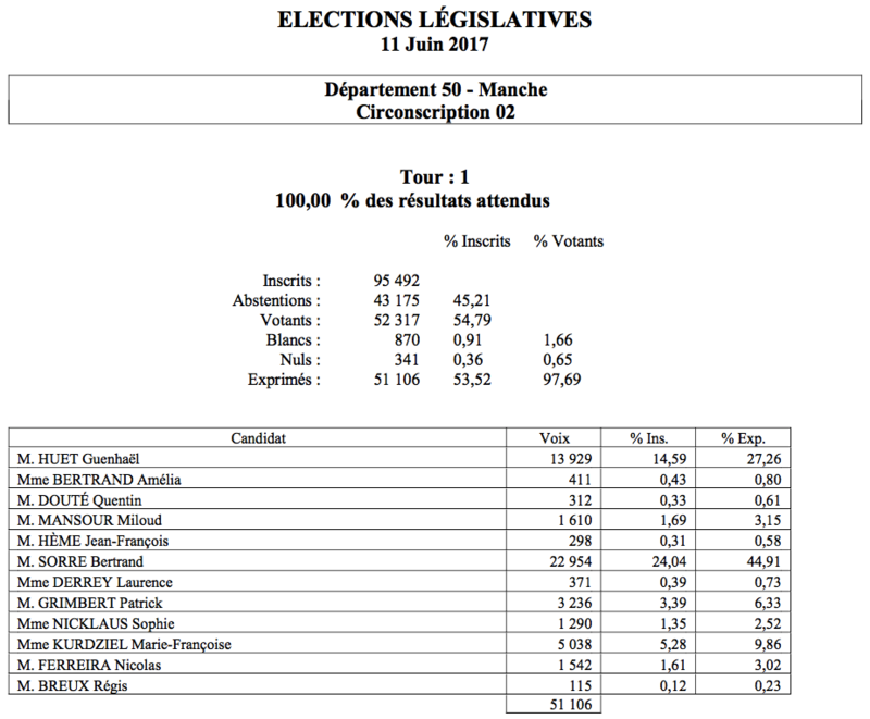 élections législatives 11 juin 2017 1er tour résultat 2ème circonscription Manche Avranches Granville Mortain