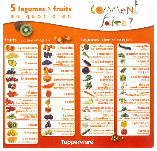légumes fruits