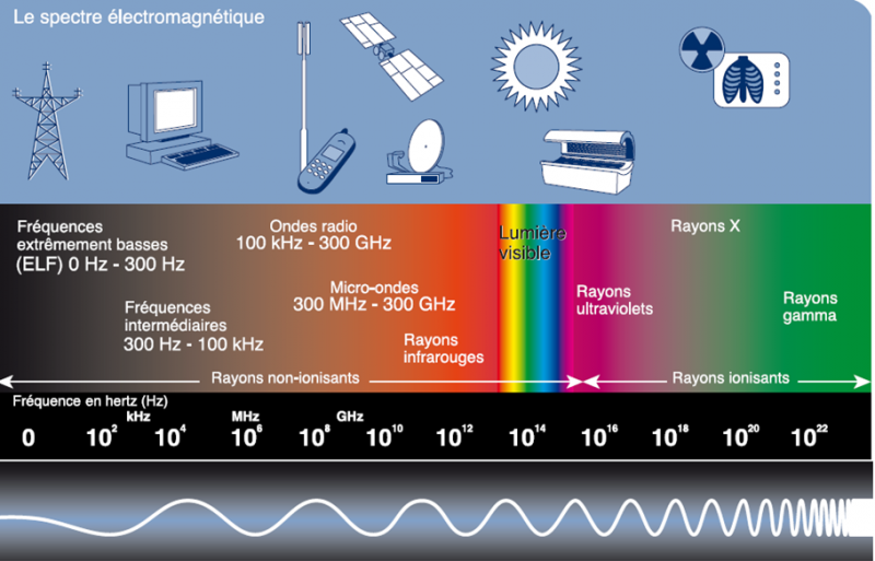 Spectre-électromagnétique-e1473425212307