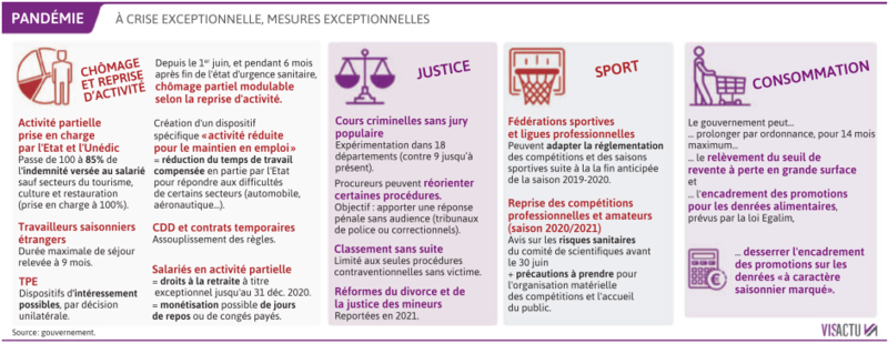 2020 06 11 Déconfinement4