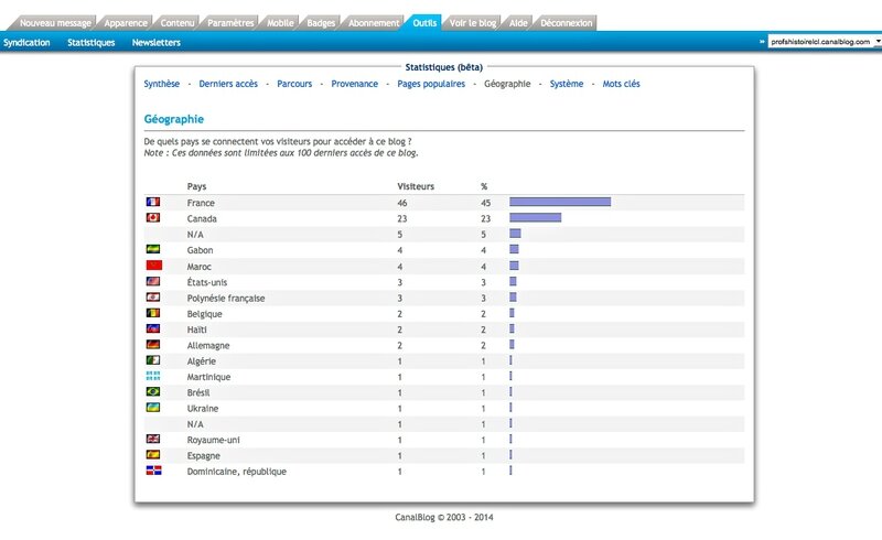 stat géo blog profs hist 27 nov 2014 à 7 h 5