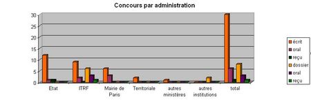 concours_administration
