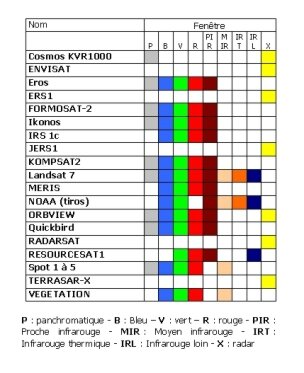 fig42