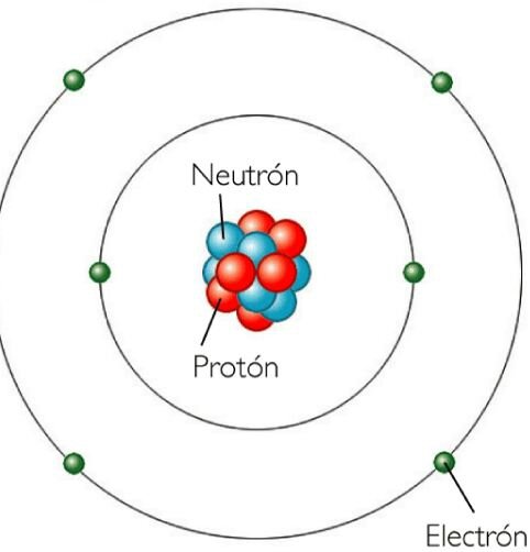 estructura basica de los atomos