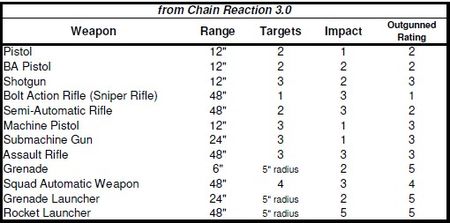 weapon_table_CR3