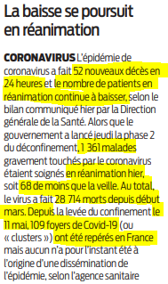 2020 05 30 SO La baisse se poursuit en réanimation