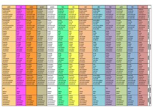 tableau_conj1
