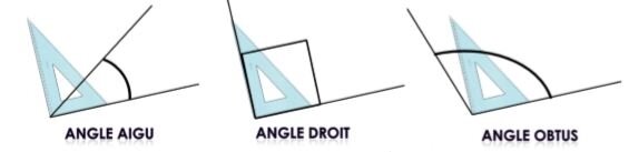 Type d'angles