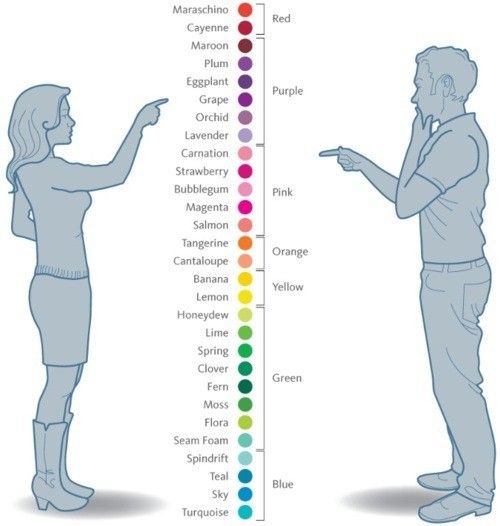 men women colors