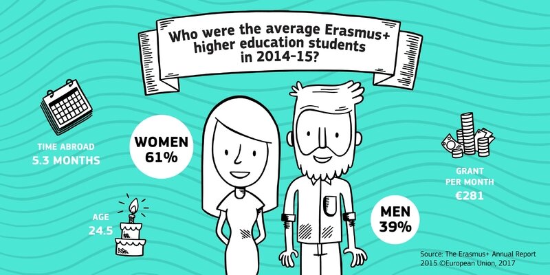 Erasmus+_infographics_HE average