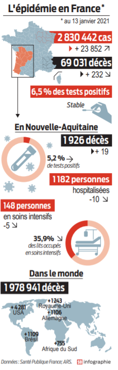 2021 01 14 SO L'épidémie en France