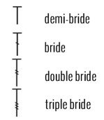 symboles brides