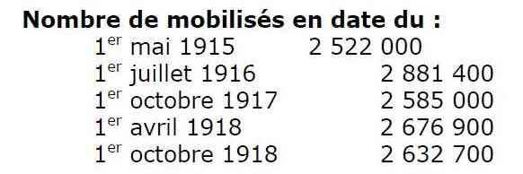 Nbre de mobilisés GG