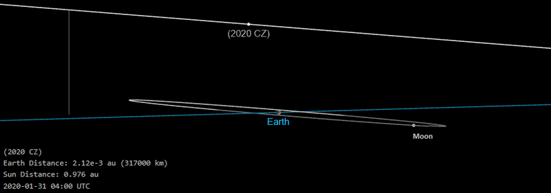 approch 2020 CZ