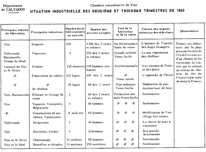 vire-industrie1860