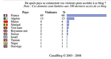 visiteurs_mercredi_2_avril_2008__2_