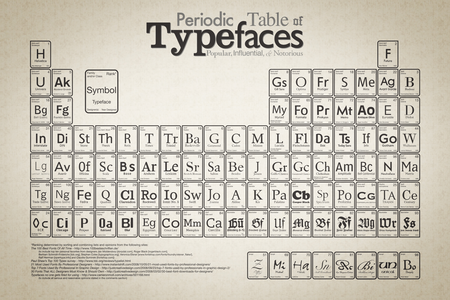 periodic_table_of_typeface