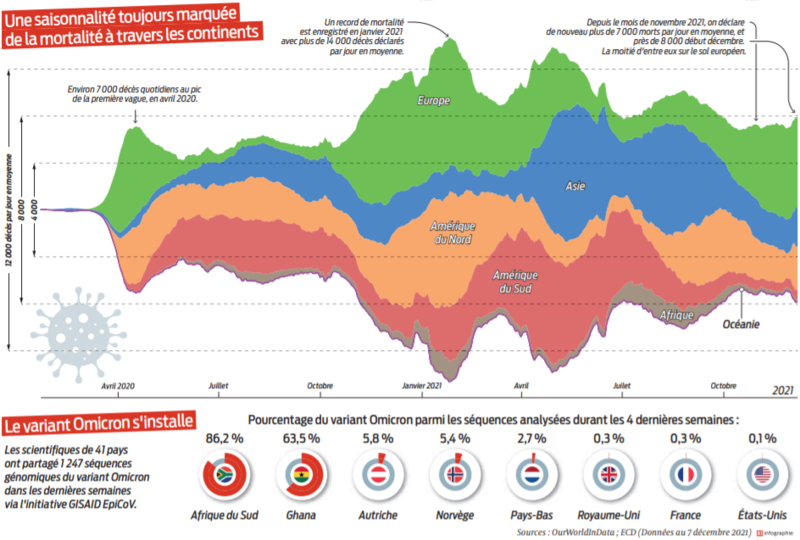 2021 12 12 SO Une épidémie toujours virulente malgré la vaccination2