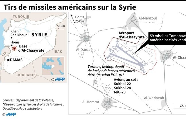 Strikes on Syria