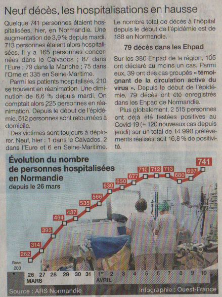 covi2