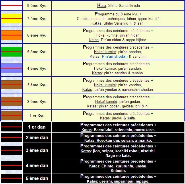 Grade karaté ceinture online