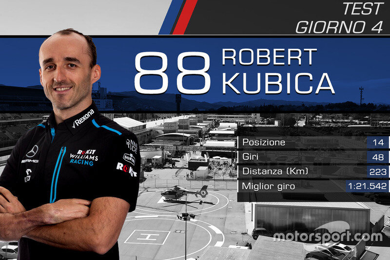 ROBERT KUBICA