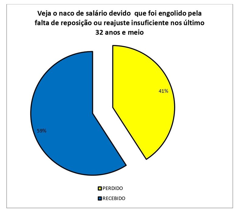 EVOLU__O_ANUAL_DO_SAL_RIO_REAL_page_0001