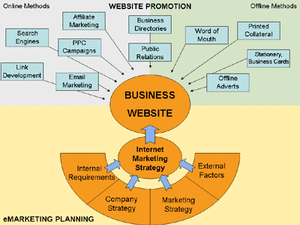 emarketing_overview2