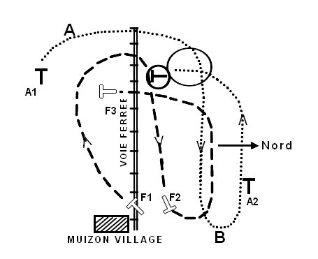 Aviatik plan