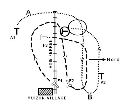 Aviatik plan