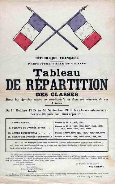 Tableau reparttion