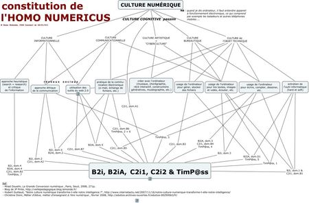 CULTNUM___CULTURE_NUMERIQUE