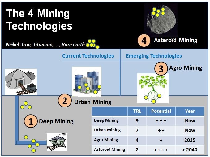 mining_technology_current_and_future
