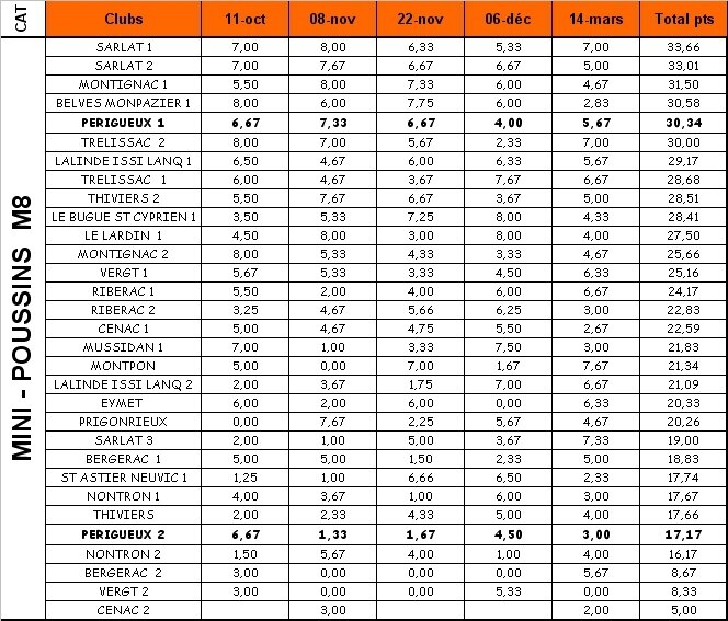 CLASSEMENT MOZAIC CREDIT AGRICOLE M8