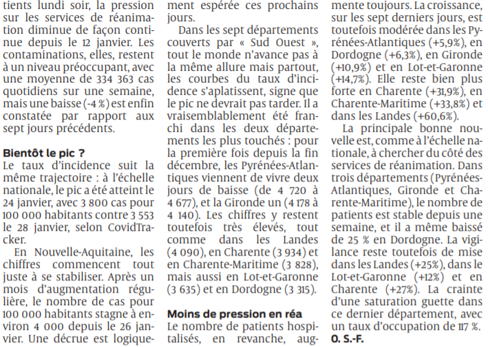 2022 02 02 SO Quelle est la situation sanitaire dans le Sud-Ouest2