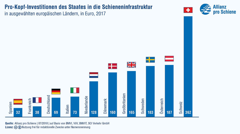 financement infrastructure en Europe