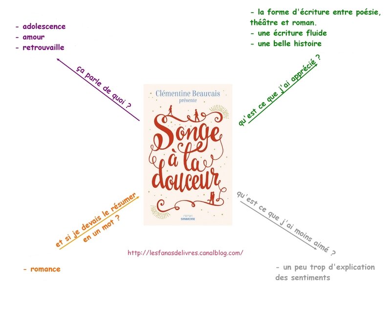 presentation songe à la douceur