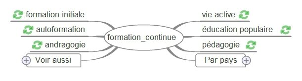 wikimindmap1