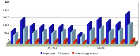 Stats_2008_2009