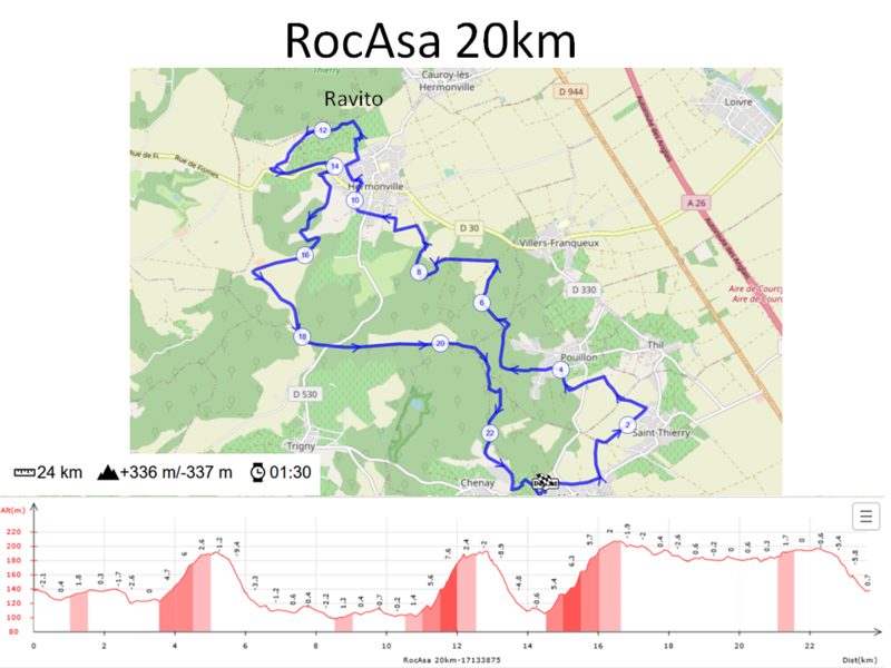 RocAsa 20km